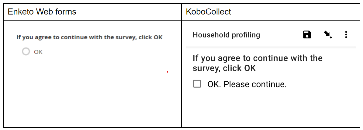 Acknowledge questions in KoboCollect and Enketo
