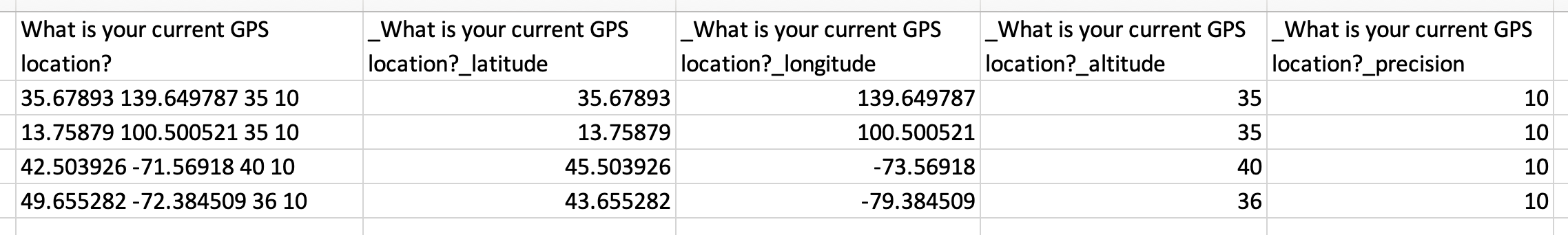 World map displaying disaggregated geopoint markers in shades of blue