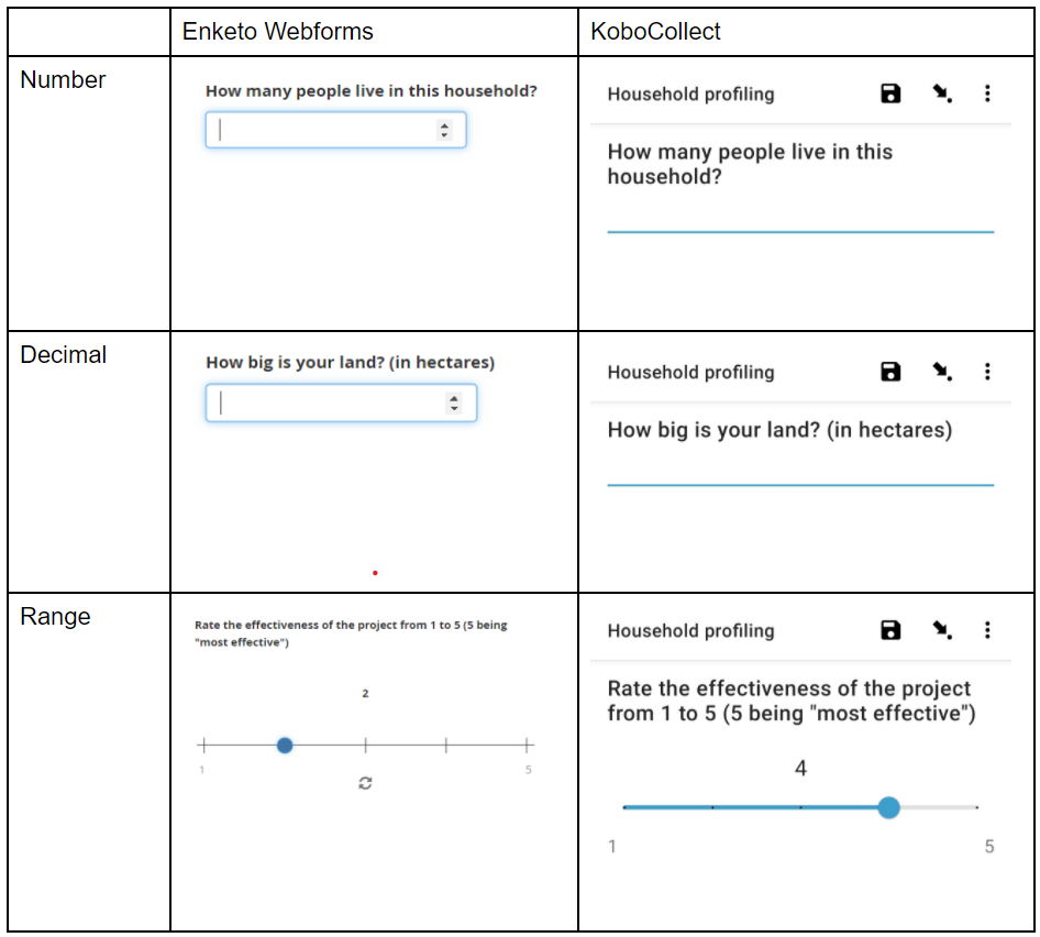 Number, Decimal and Range questions