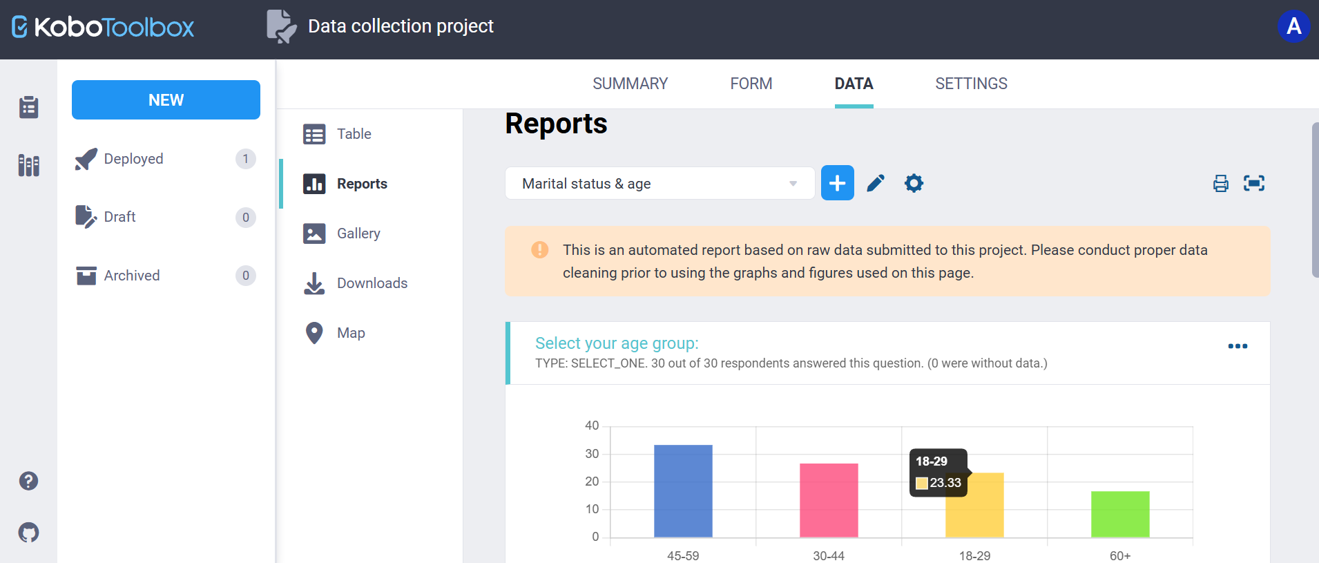Reports
