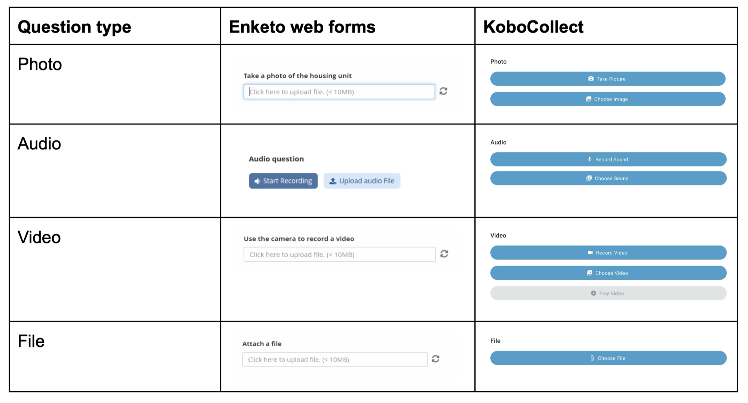 Default appearances of media questions
