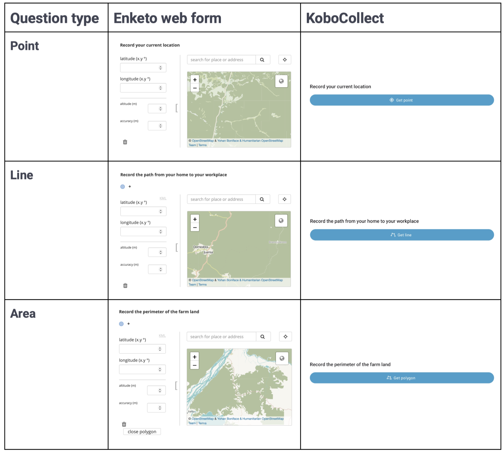 Default appearances of GPS questions
