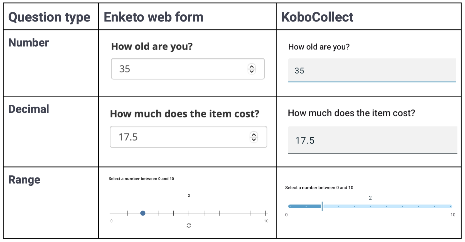 Numeric question appearances