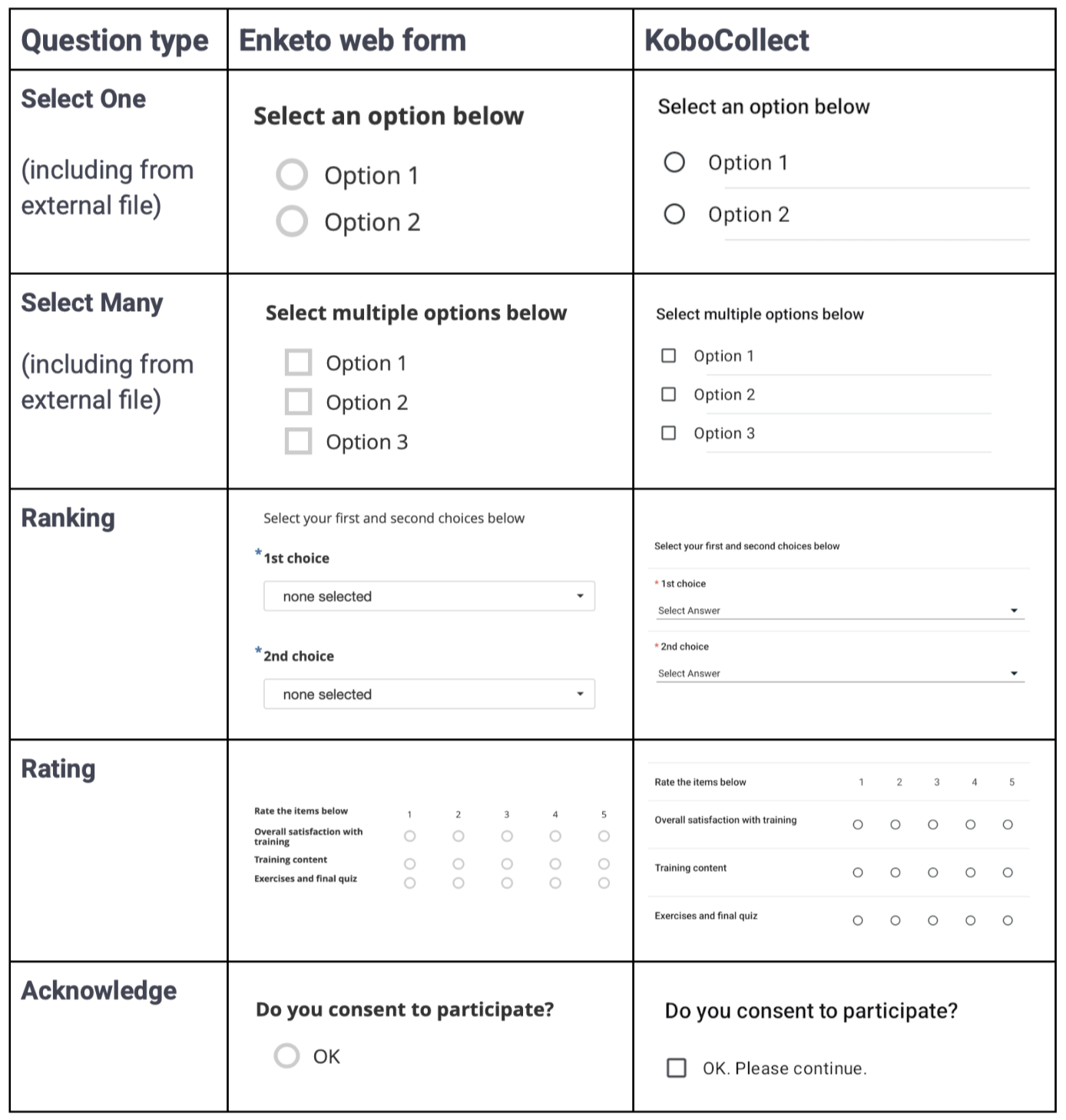 Question appearances in Formbuilder