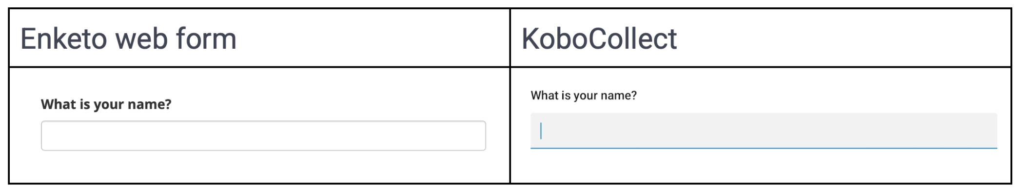 Enketo vs KoboCollect text question appearance