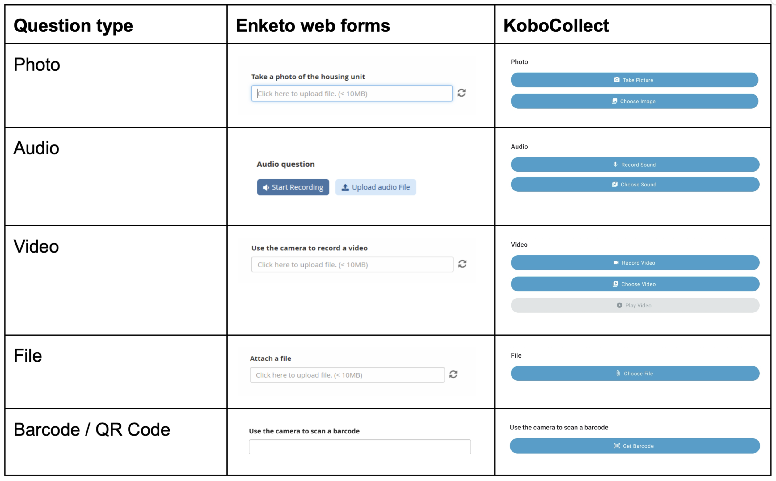 Default appearances of media questions