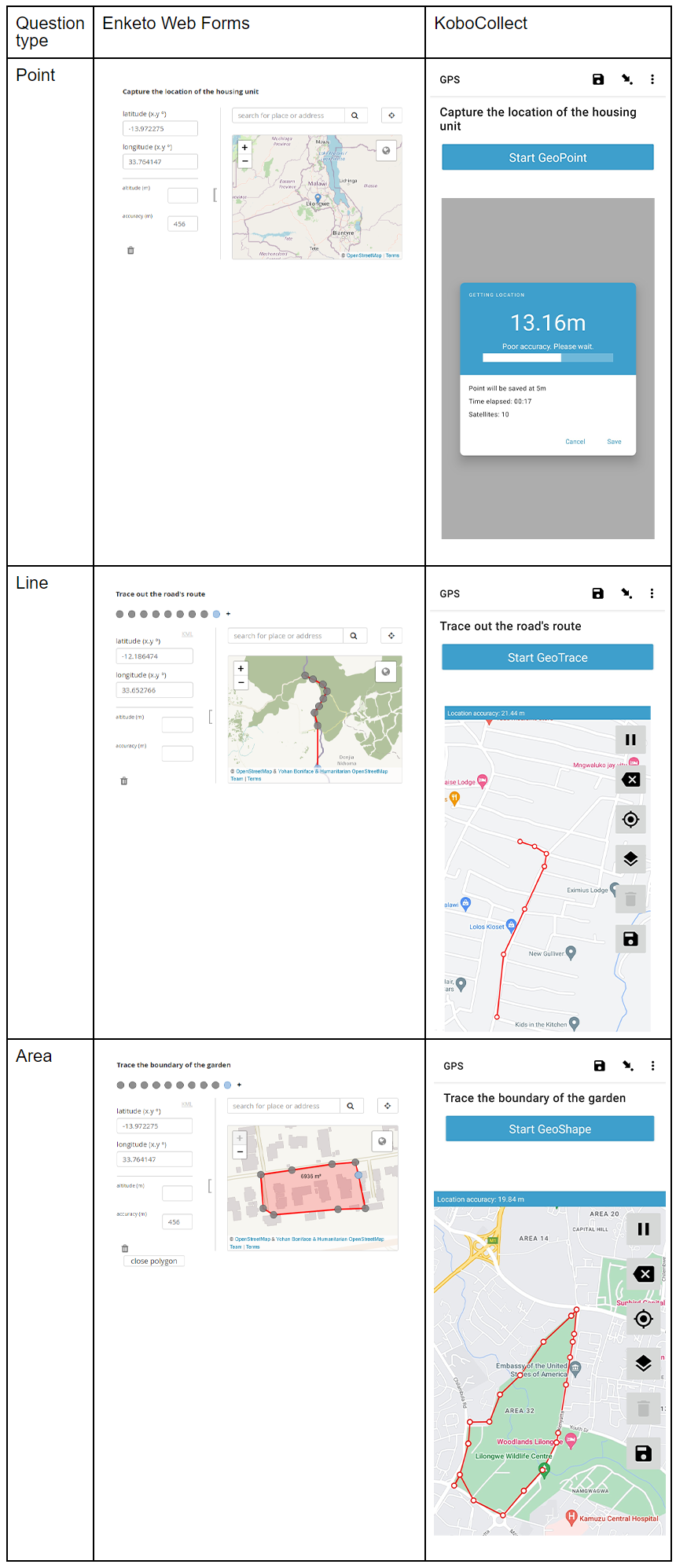 Apariencias predeterminadas de preguntas GPS