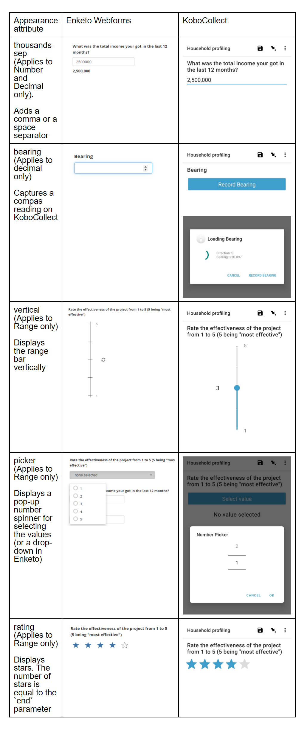 Apariencias avanzadas de Número, Decimal y Rango
