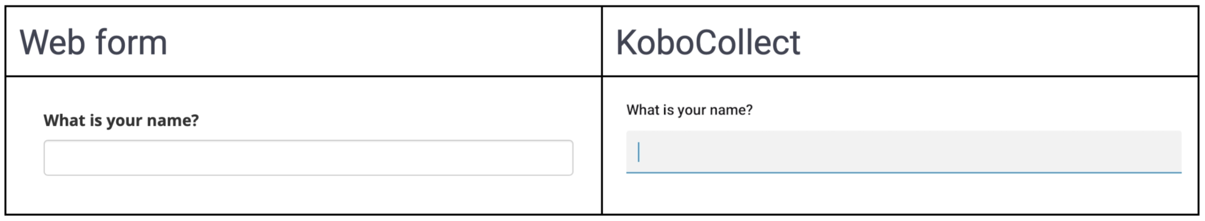 Apariencia de la pregunta de texto en formularios web vs KoboCollect