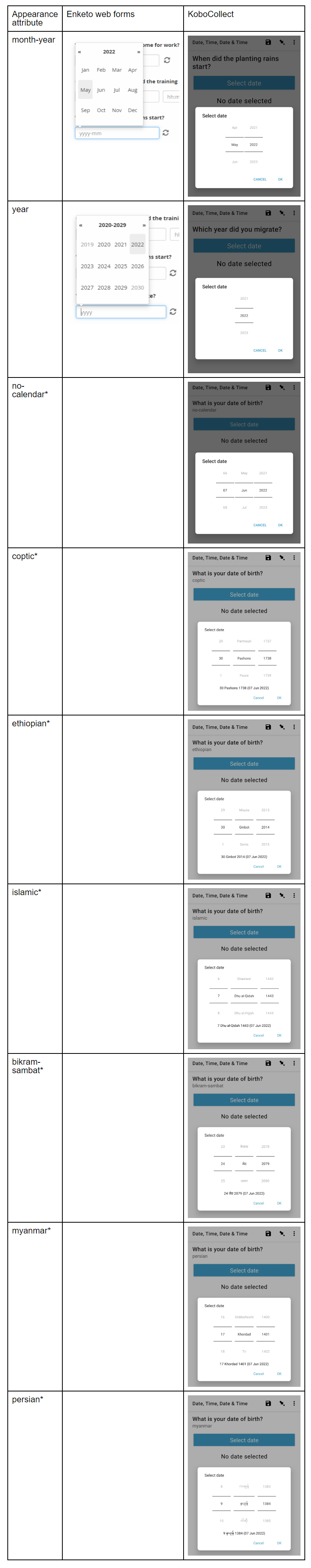 Apparences avancées