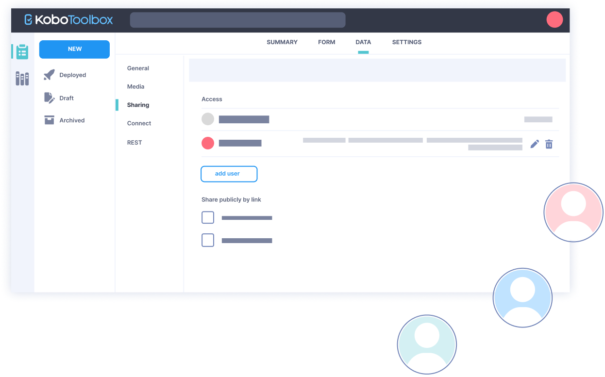 Permissions