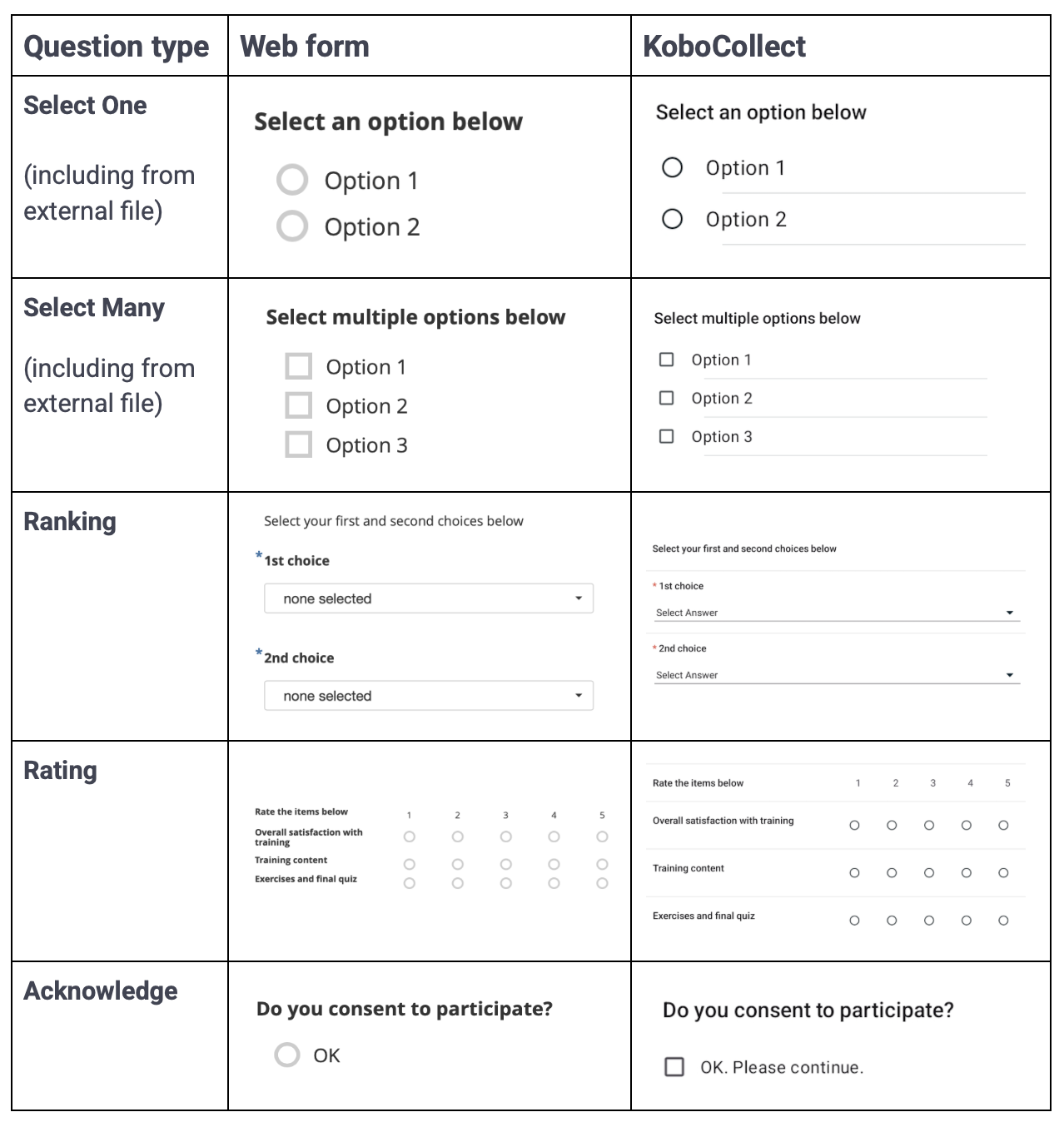 Apparences de questions dans le Formbuilder