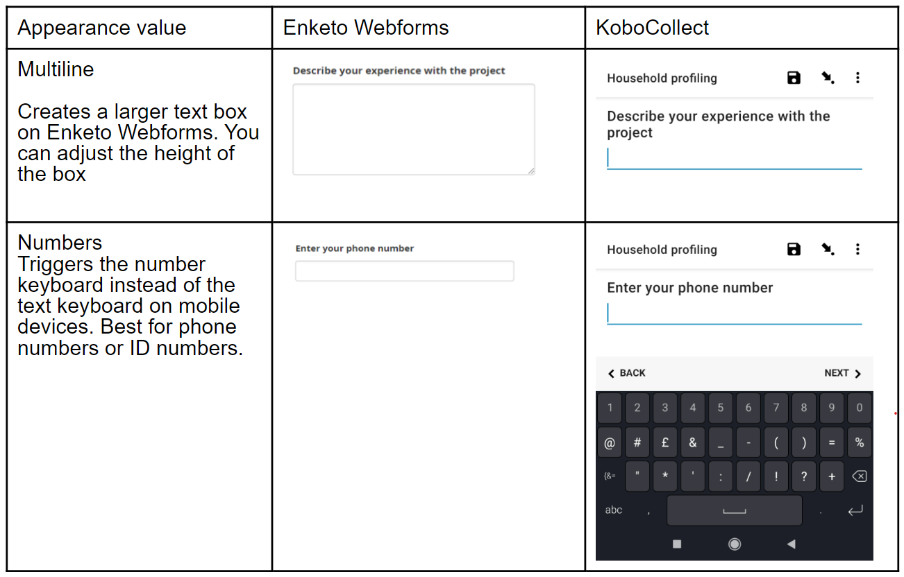 Apparences avancées pour le texte