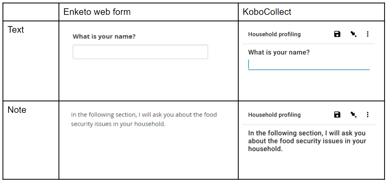 Apparence par défaut des questions texte et note