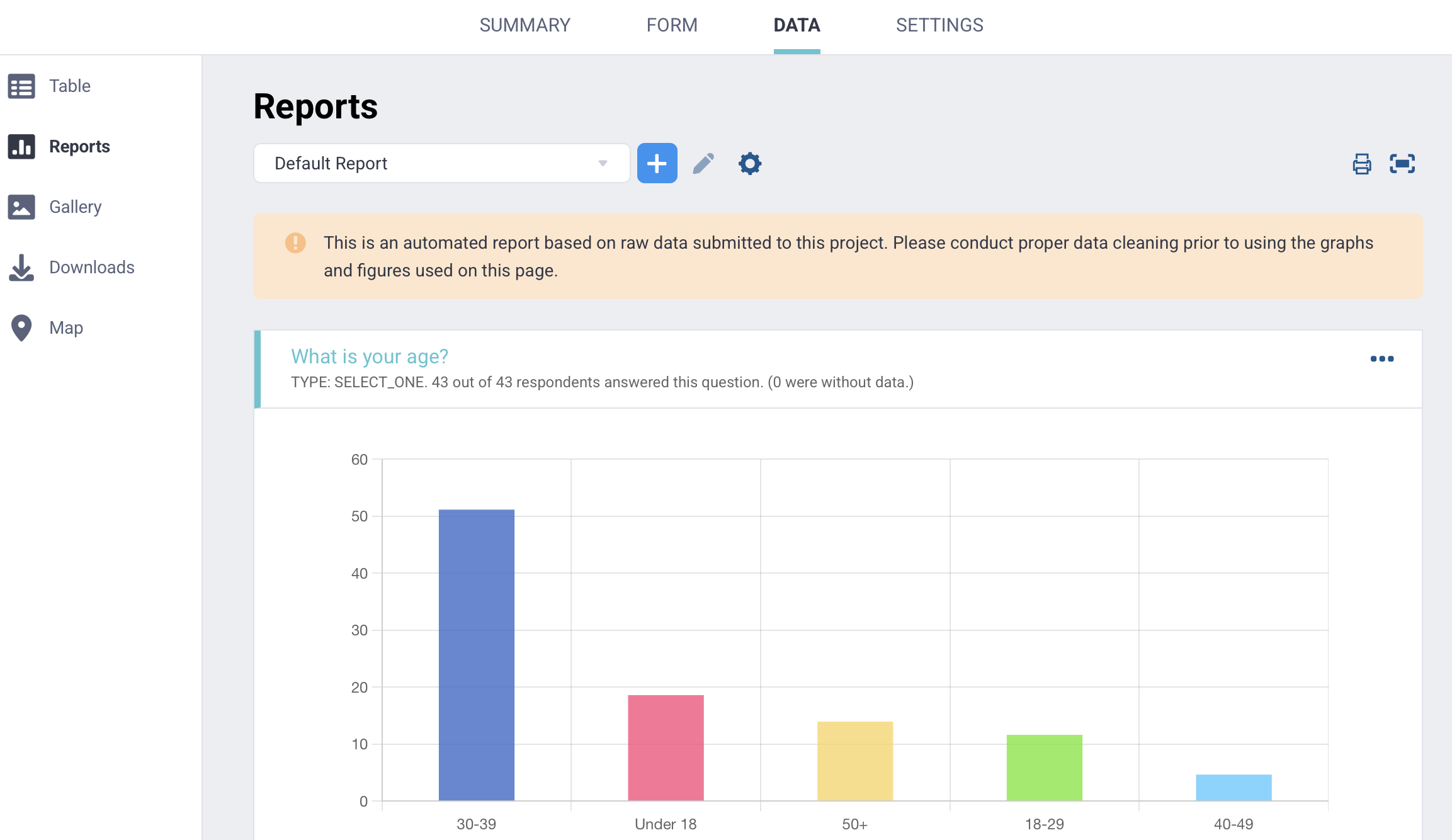 Data reports