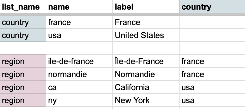 Cascading select sample