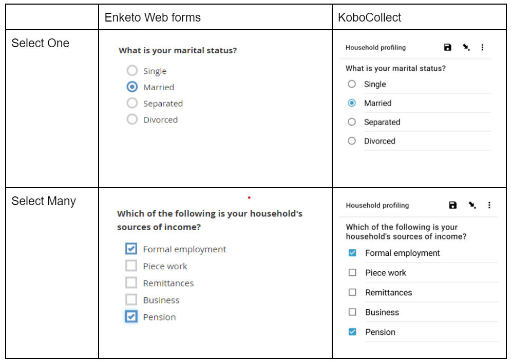 Comparison of select one and select many on Enketo and KoboCollect
